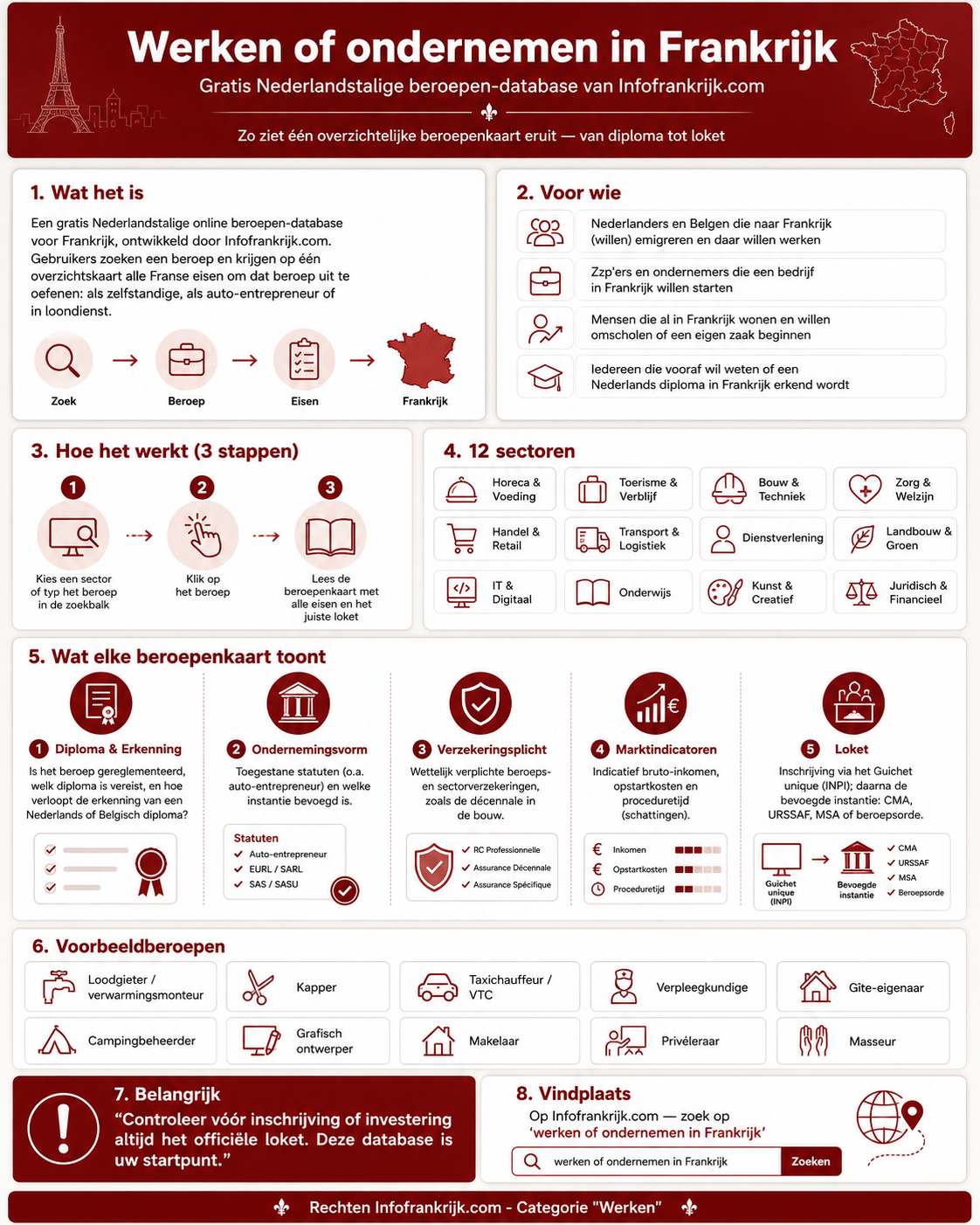 Infographic werken en ondernemen in Frankrijk