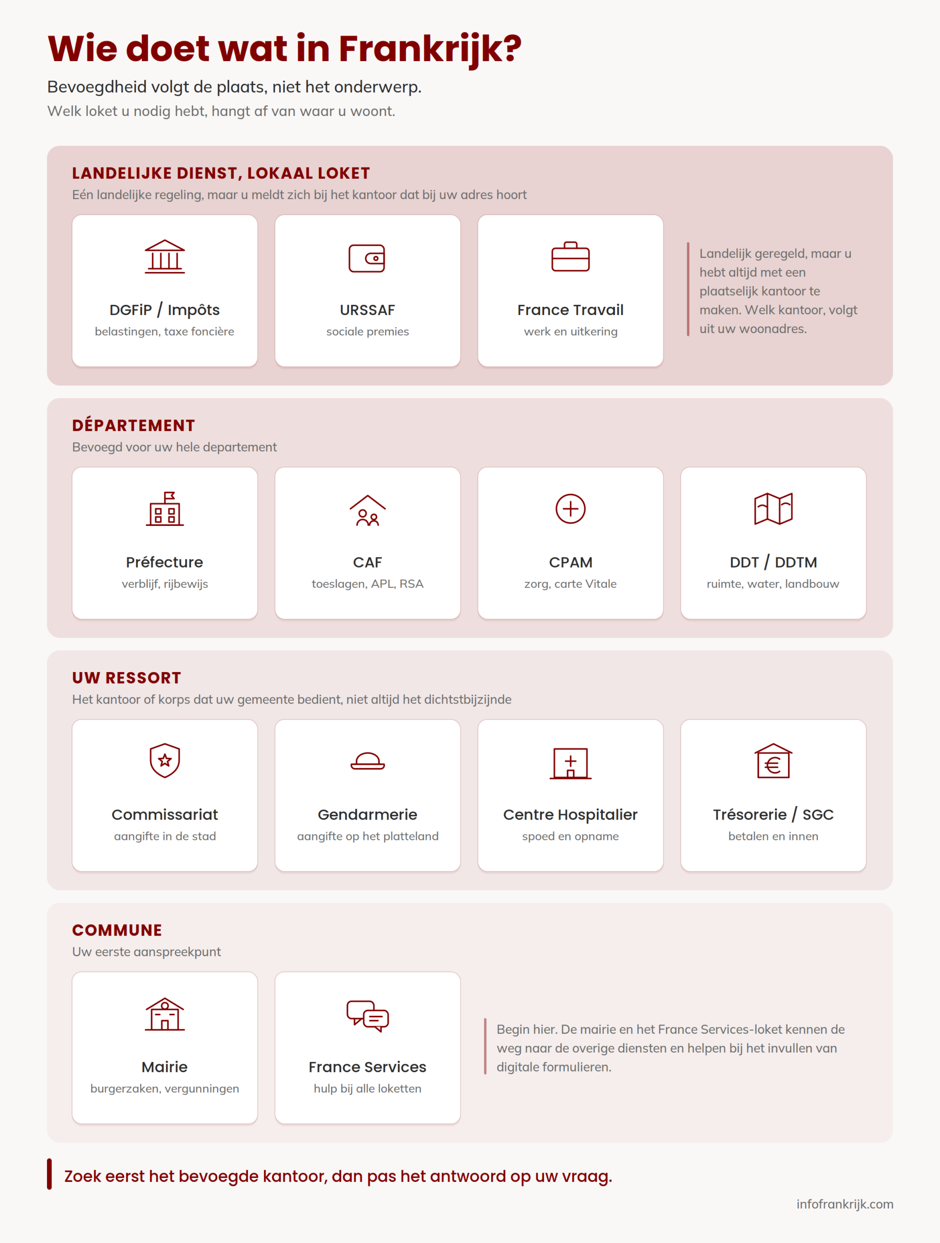infographic-welk loket in Frankrijk