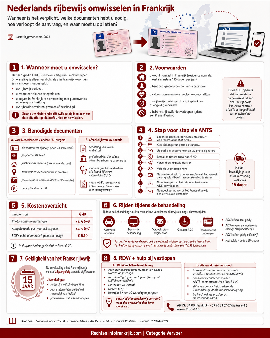 Infographic-nl-rijbewijs-fr-permis