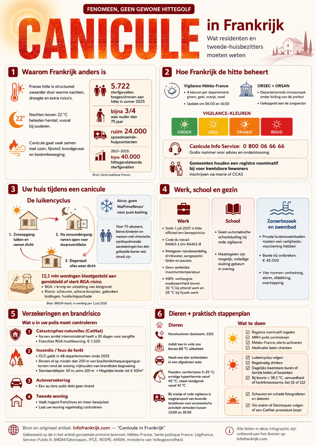 canicule_IF infographic canicule