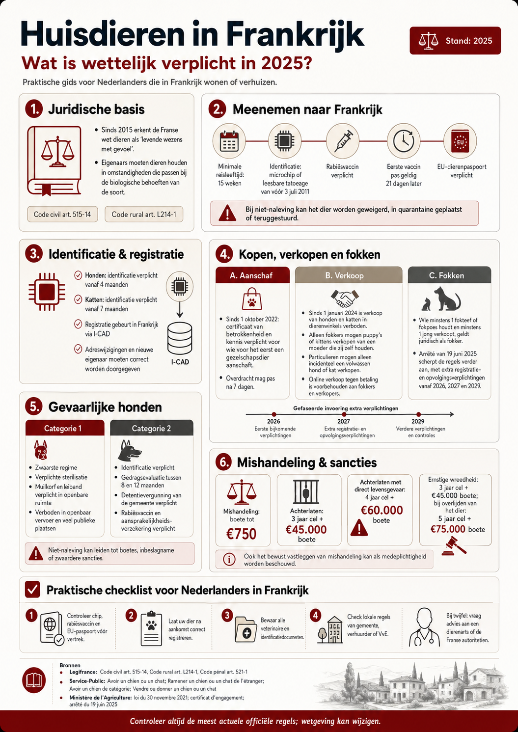 infographic huisdierten
