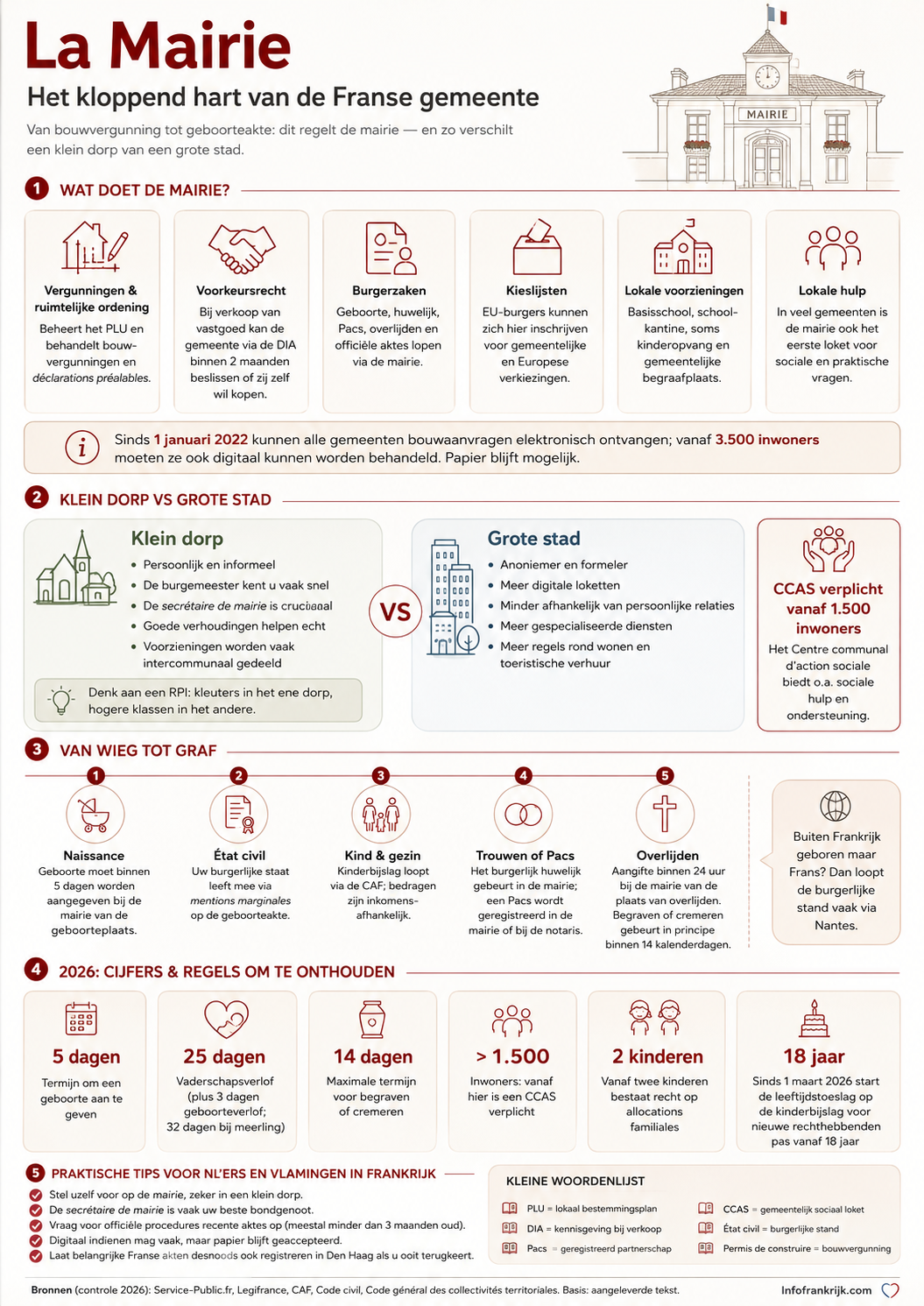 infographic-la-mairie infographic la mairie