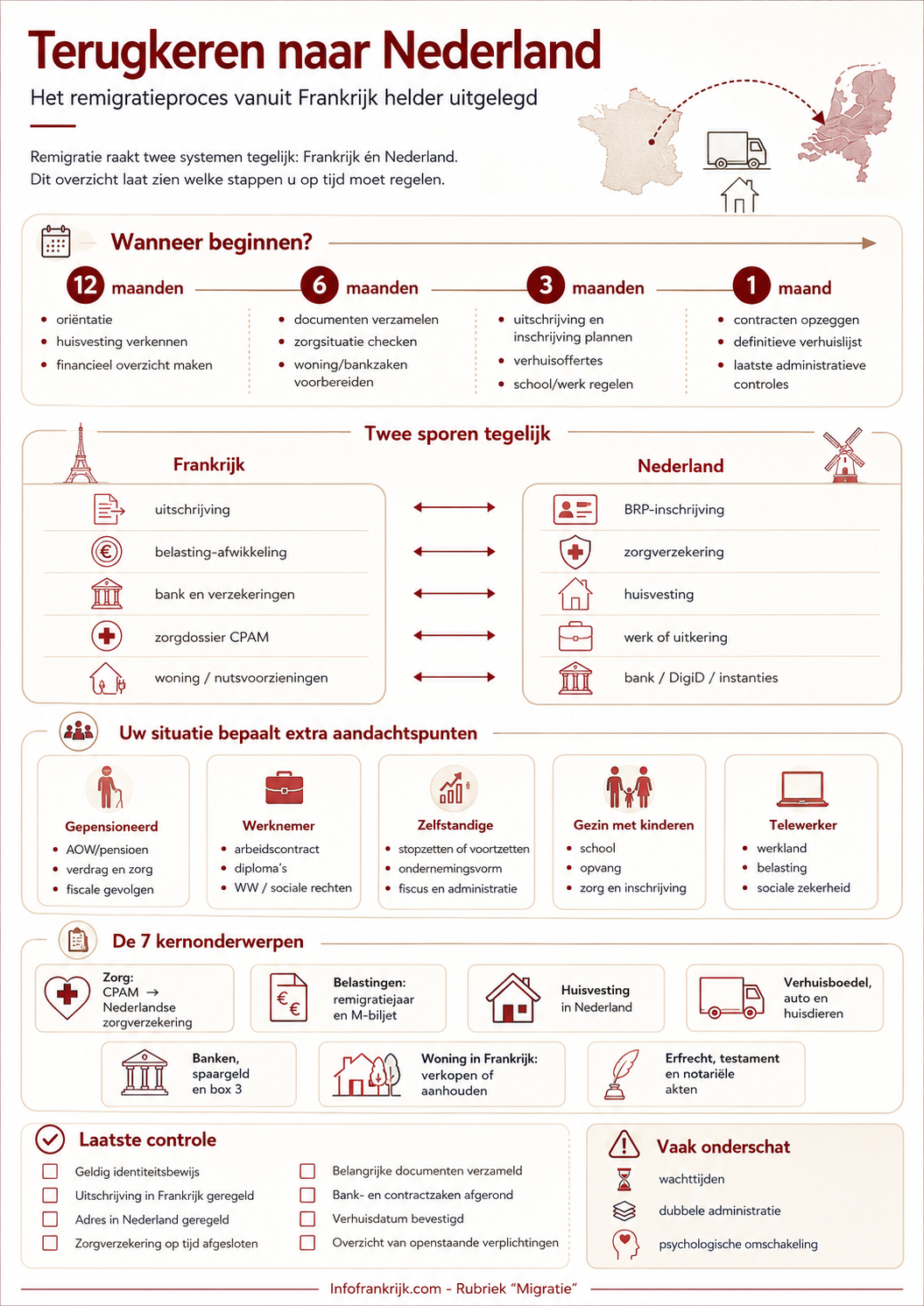 Infographic terugkeren naar Nederland