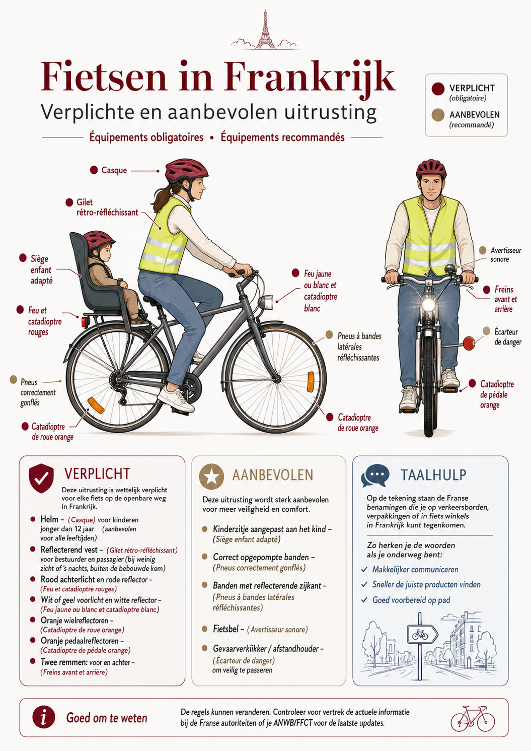 Fietsers op een weg in Frankrijk