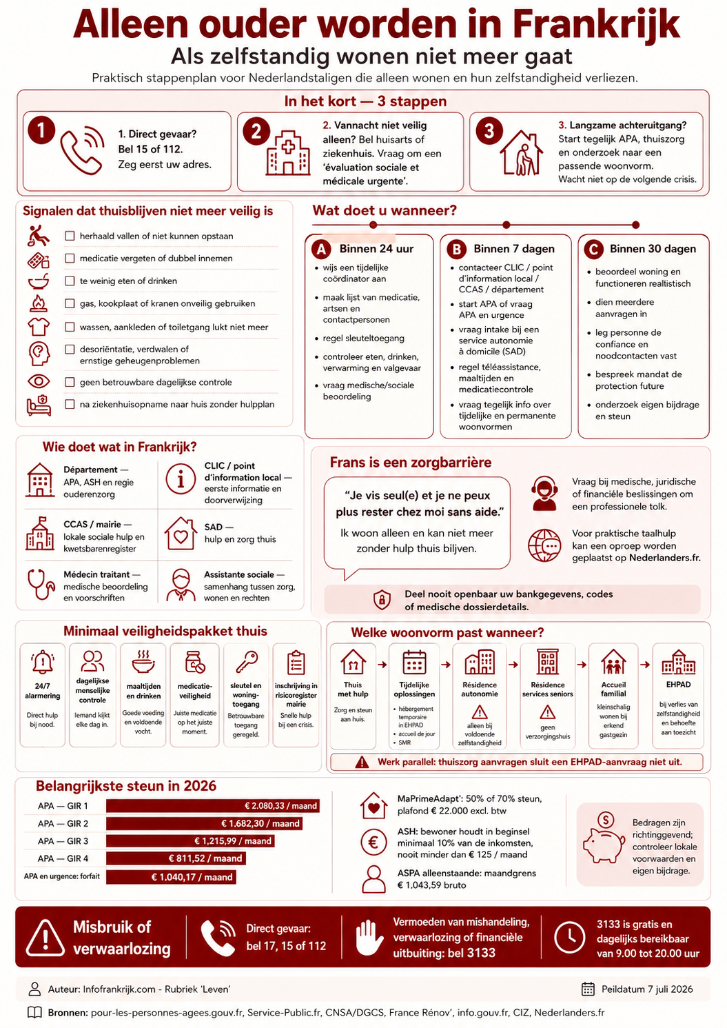 Infographic ouder worden in Frankrijk