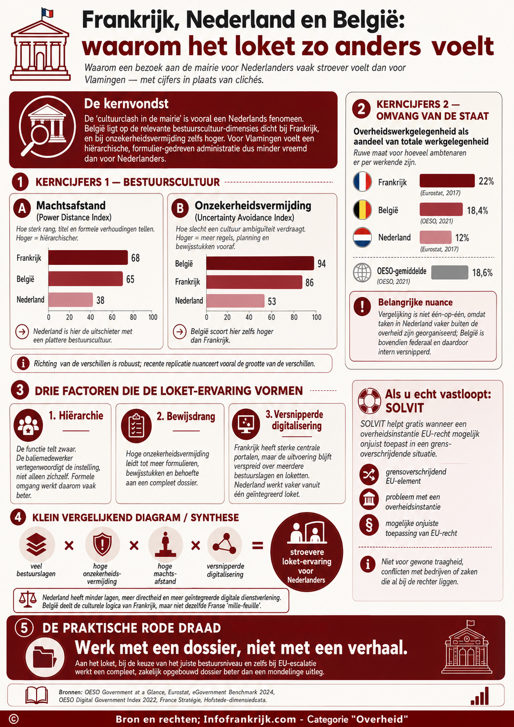 Infographic - Overheden - Ambtelijke organisatie - cultuur