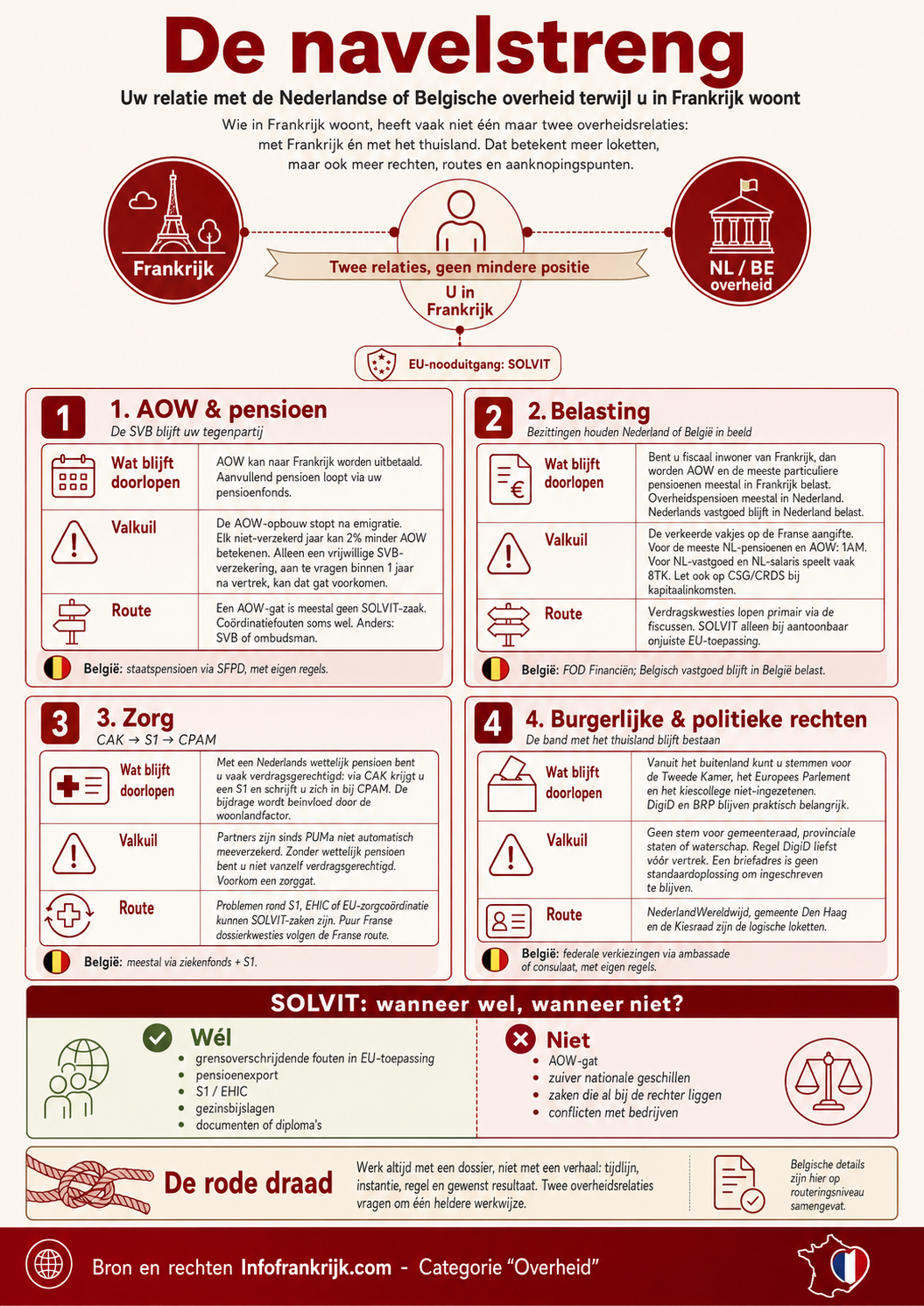 Infographic- uw-banden met het land van herkomst