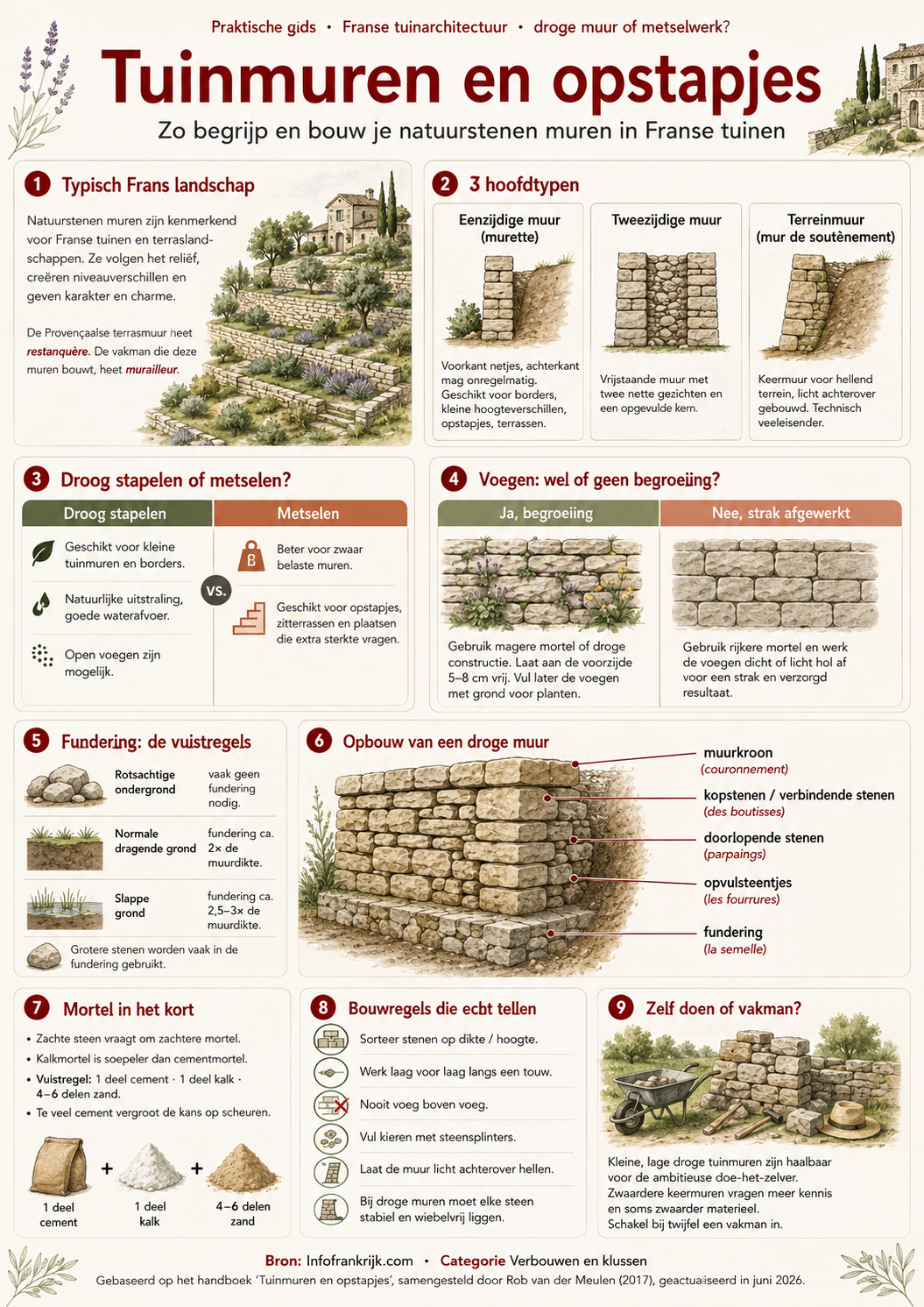 infographic-tuinmuren-en-opstapjes infographic tuinmuren en opstapjes