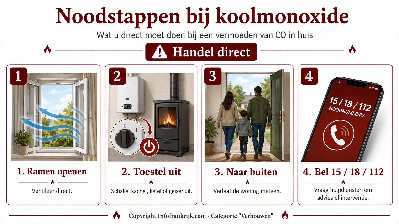 Vier noodstappen bij een vermoeden van koolmonoxide: ramen openen, toestel uitschakelen, naar buiten gaan en 15, 18 of 112 bellen