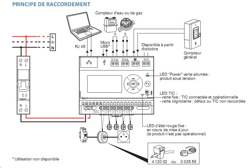 ecocompteur legrand