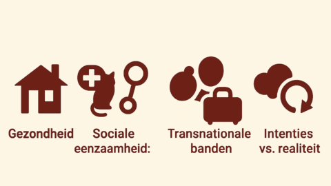Remigratie, de achtergronden
